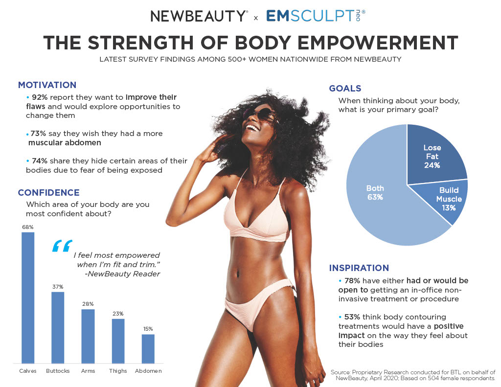 EmSculpt Treatment done in Austin, TX EmSculpt Treatment done in Austin, TX